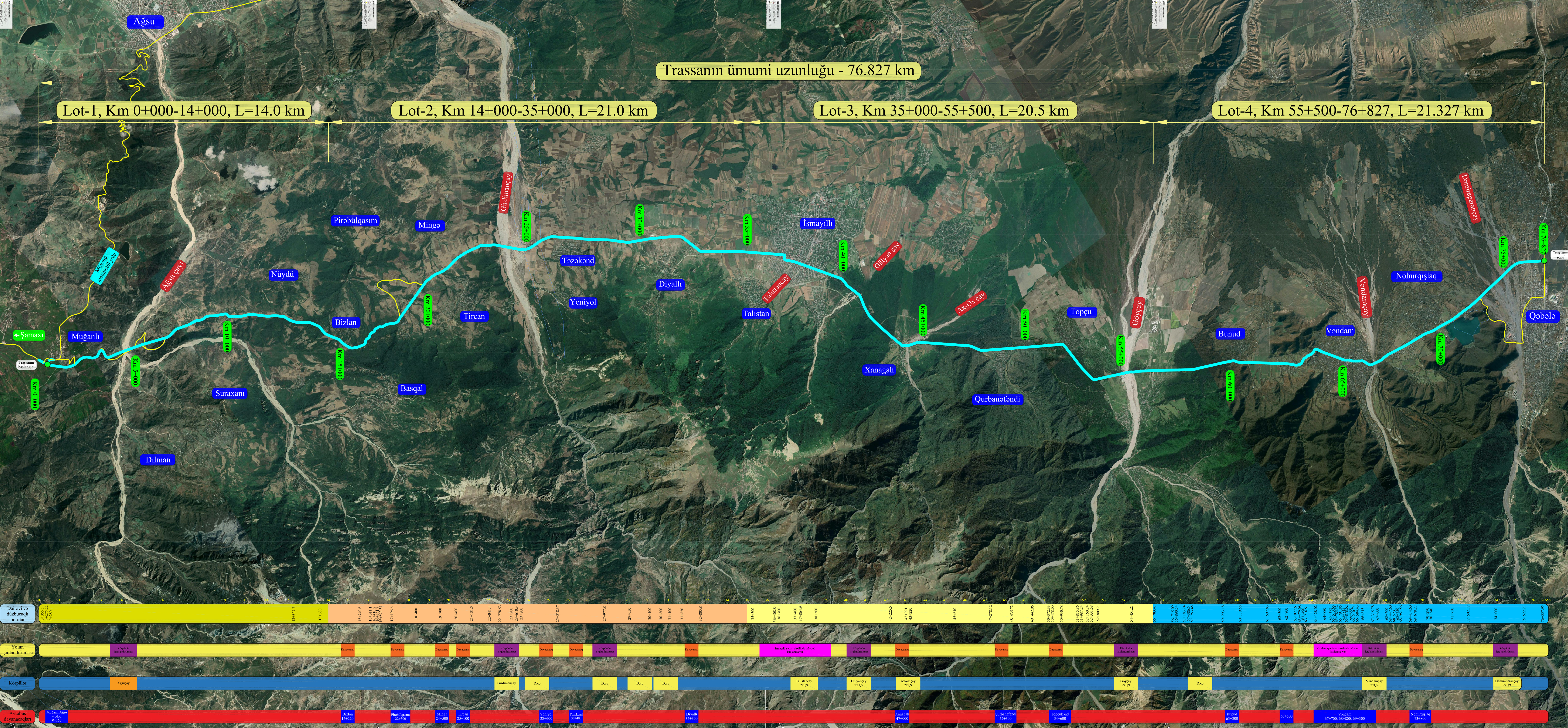 Design Work Continues on Mughanly–Ismayilli–Gabala Road
