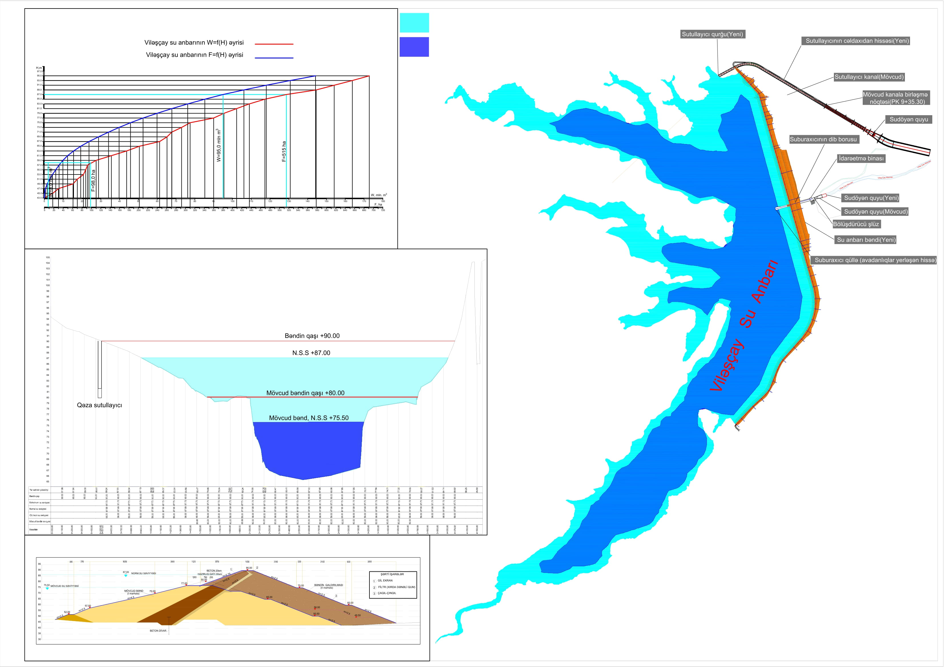 Vileshchay Reservoir: Documentation Preparation Ongoing